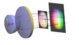 3D-Design einer Projektionsoptik für die vergrößerte Abbildung eines Kamerabildes